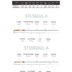 Crony Stream Spring STS592XUL-A 175 cm 0.8-5 gr Alabalık Kamışı