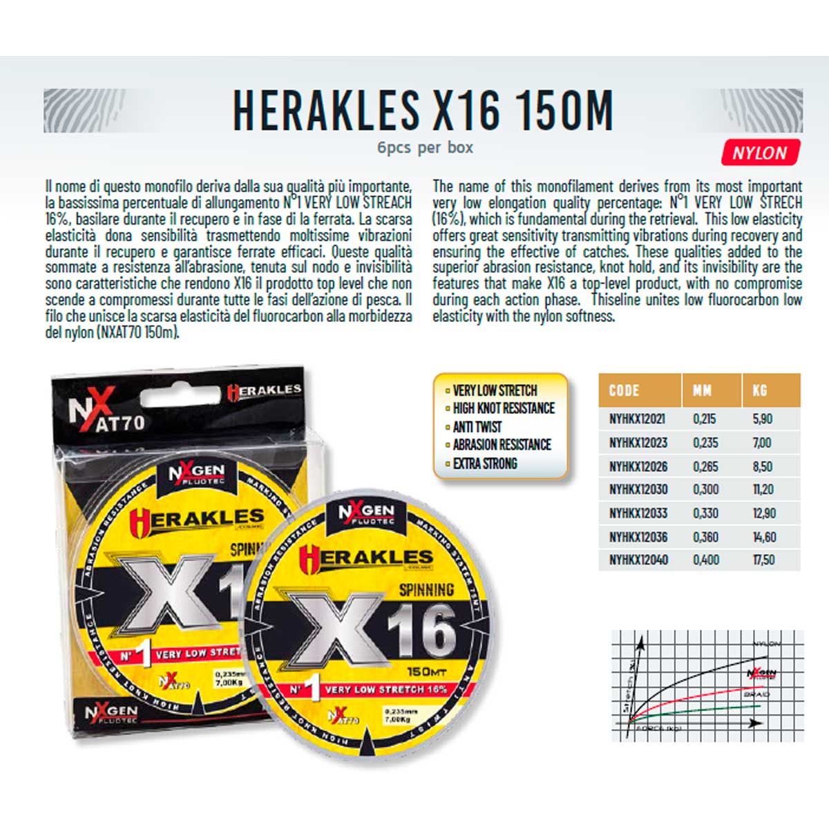 Herakles X16 150mt Monofilament Misina