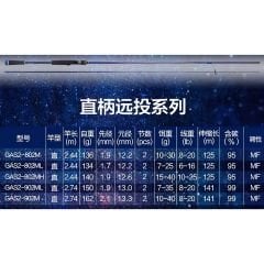 Crony Galaxy 2 GAS2-902ML 274cm 7-35 gr Spin Kamış