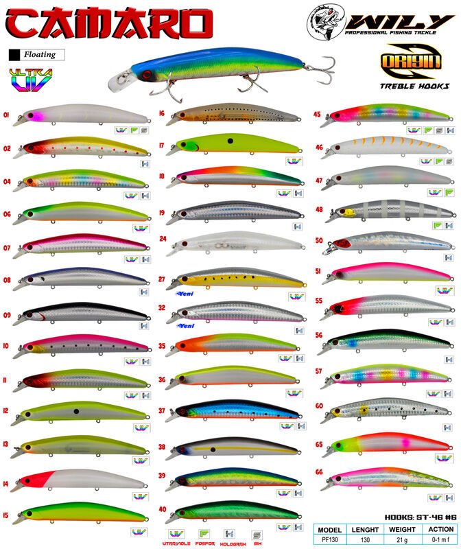 Wily Camaro 13 cm Maket Balık 21 gr (0-1M) 35