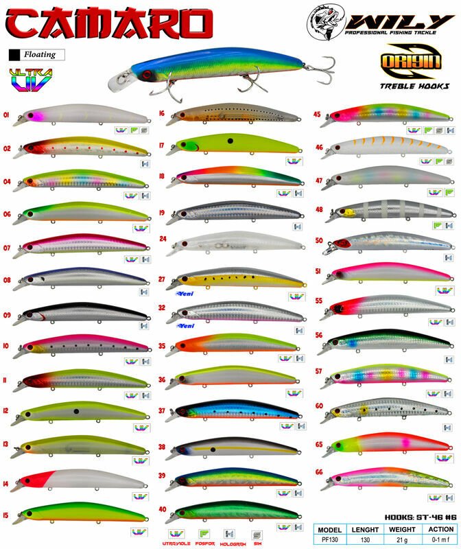 Wily Camaro 13 cm Maket Balık 21 gr (0-1M) 45