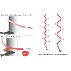 Apia Mayol 80S 80mm 15gr Sinking Maket Balık