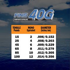 Fins 40G Örgü İp Misina Beyaz 137 Metre