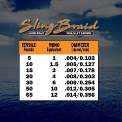 Fins Sling Braid Örgü İp Misina Yeşil 137 Metre